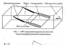 Качественное рассмотрение работы паруса как крыла