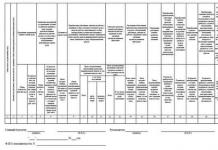 Отчет об использовании сумм страховых взносов на финансовое обеспечение предупредительных мер по сокращению производственного травматизма и профессиональных заболеваний работников